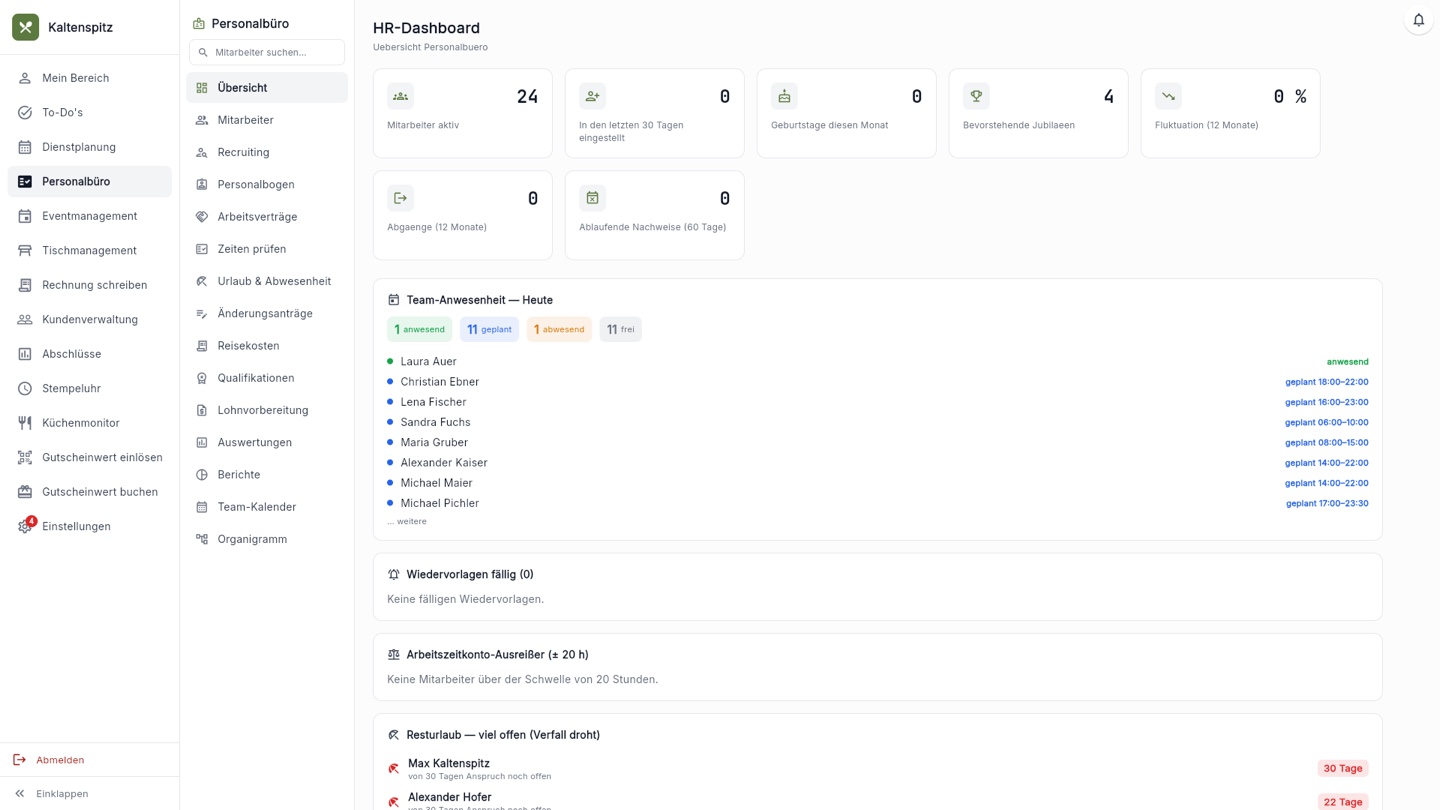 Personalbüro-Dashboard in Gastrotool mit Übersicht der Team-Anwesenheit