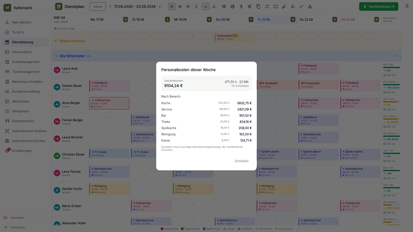 Personalkosten-Dialog in Gastrotool: geplante Wochenkosten aufgeschlüsselt nach Bereichen wie Küche und Service